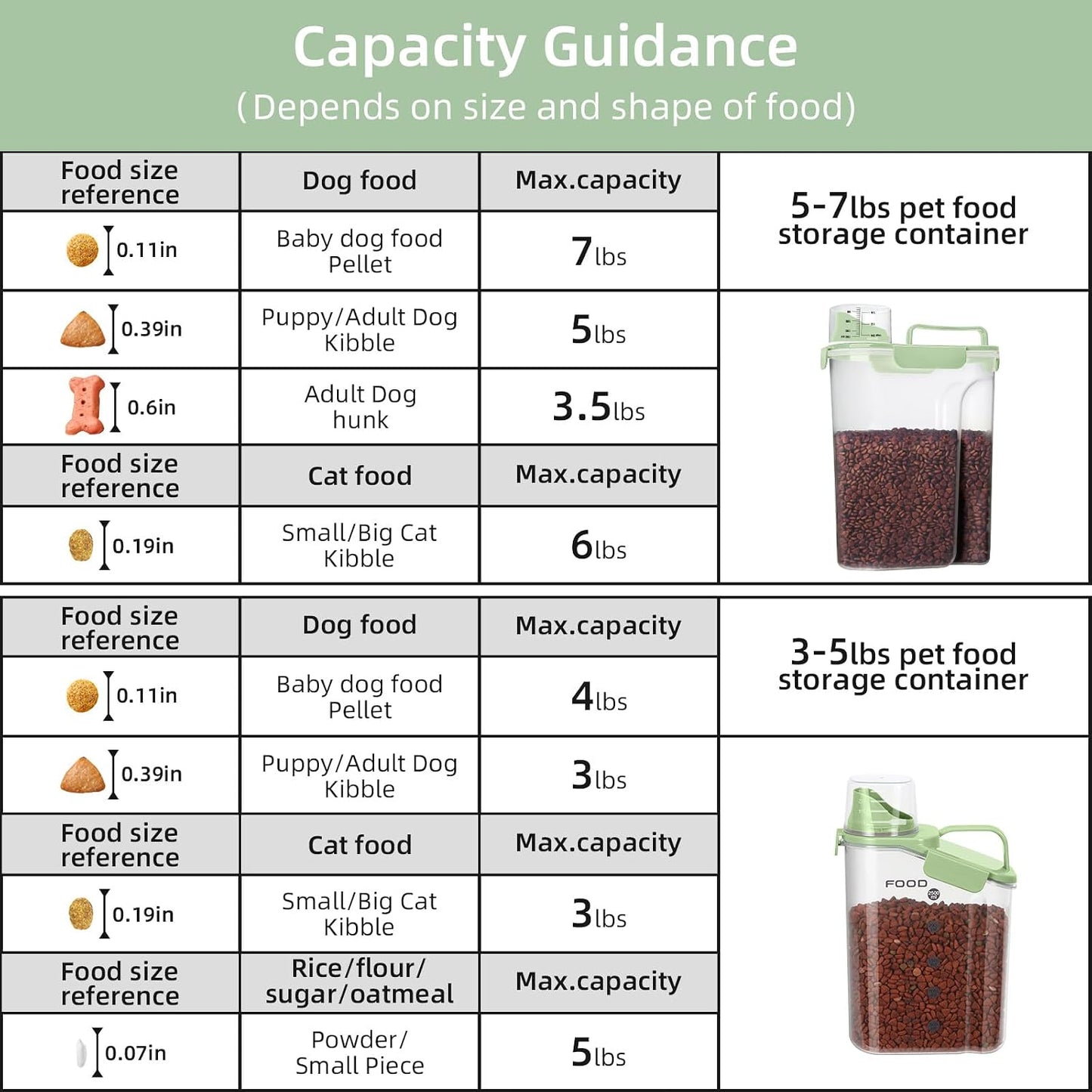 5-7Lbs Dog Cat Food Storage Container with Upgraded Large Nozzle Bpa-Free, 4 Snap Seals Plastic Pet Food Storage Containers with Handles (Green X 2, (5L+3L) 2Pack)