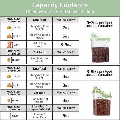 5-7Lbs Dog Cat Food Storage Container with Upgraded Large Nozzle Bpa-Free, 4 Snap Seals Plastic Pet Food Storage Containers with Handles (Green X 2, (5L+3L) 2Pack)