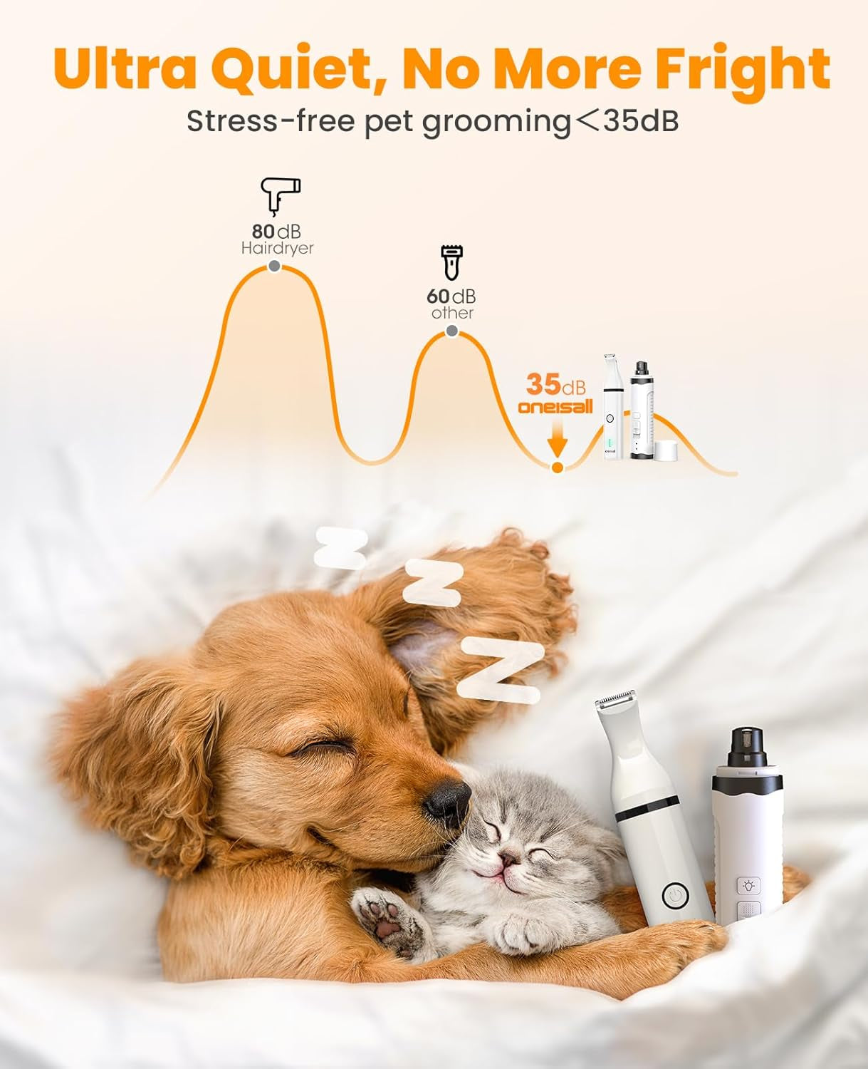 Dog Nail Grinder and Paw Trimmer Kit 3 in 1 Quiet Rechargeable Electric Pet Nail Grinder with 2 LED Lights and Cordless Dog Grooming Safe Clippers