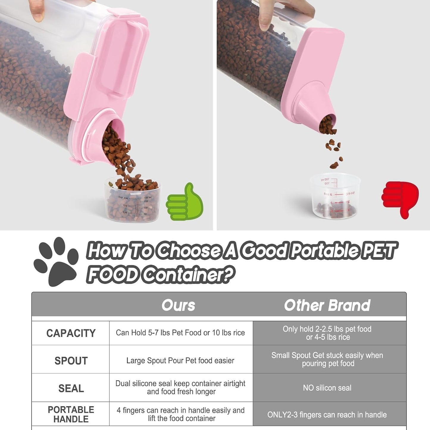 5-7Lbs Dog Cat Food Storage Container with Upgraded Large Nozzle Bpa-Free, 4 Snap Seals Plastic Pet Food Storage Containers with Handles (Light Pink, 5L-1Pack)