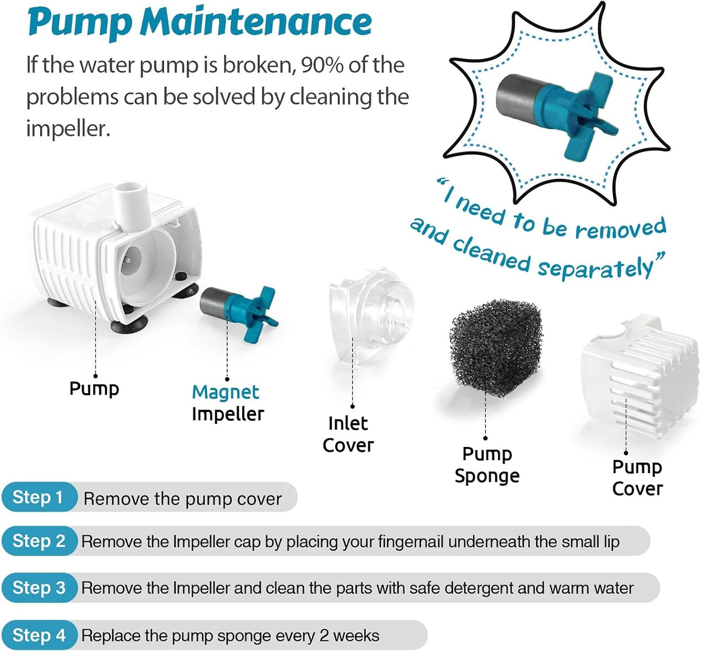 Replacement Pump for 100Oz Stainless Steel D60 Pet Fountain, Upgraded Back-Up Water Pump