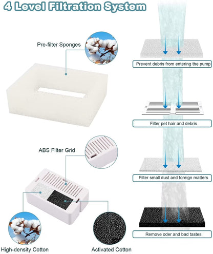 Cat Water Fountain, 2L/67Oz Stainless Steel Pet Water Fountain, Quiet Cat Water Bowl for Cats and Small Dogs (Silver)