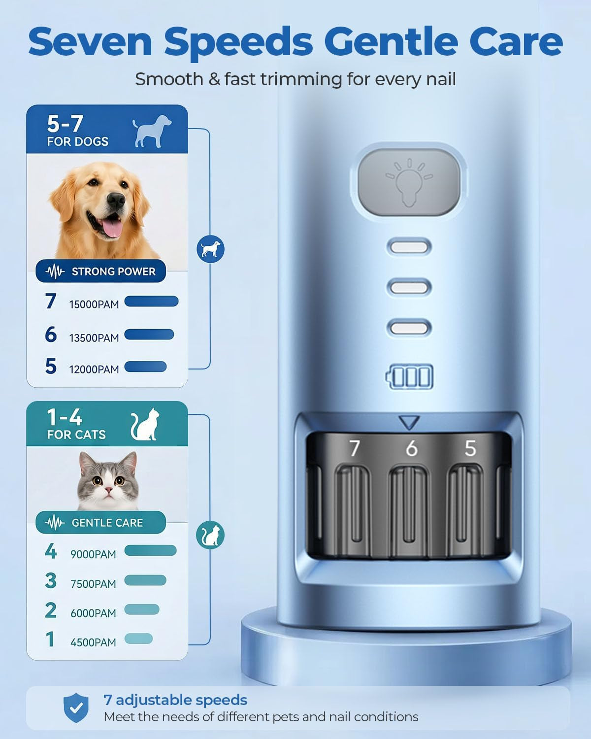 7-Speed Dog & Cat Nail Grinder with Light - Ring LED Safe to Avoid Overcut, Quiet Low Vibration & Powerful Fast, Cordless Rechargeable Toenail Trimmer for Small & Large Puppy & Breeds Paws(Blue)